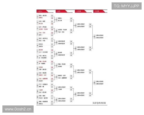 中国世锦赛审判轮九将争正赛席位